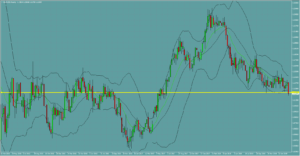 ユーロドル　EURUSD