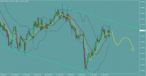 ユーロドル　EURUSD