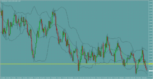 EURUSD　ユーロドル