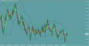 ユーロドル　EURUSD