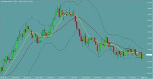 EURUSD　ユーロドル