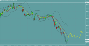 ポンド円　GBPJPY