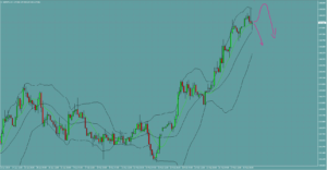 ポンド円　GBPJPY