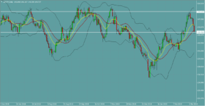 ポンド円　GBPJPY