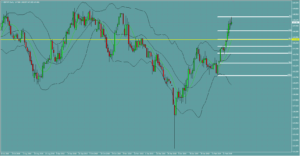 ポンド円　GBPJPY