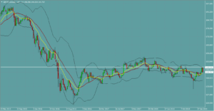 ポンド円　GBPJPY