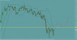 ドル円　USDJPY