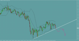 ドル円　USDJPY