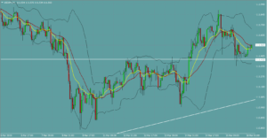 ドル円　USDJPY