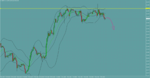 ドル円　USDJPY