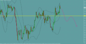 USDJPY　ドル円