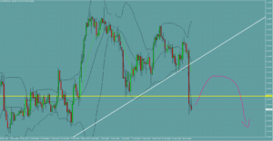 ドル円　USDJPY