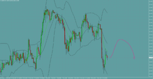 USDJPY　ドル円