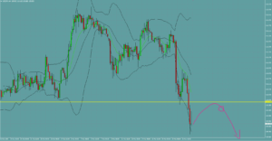 USDJPY　ドル円