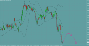 ドル円　USDJPY