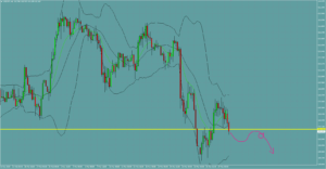 USDJPY　ドル円