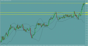 ドル円　USDJPY