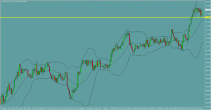 ドル円　USDJPY