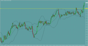 ドル円　USDJPY