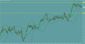 ドル円　USDJPY