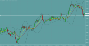 ドル円　USDJPY