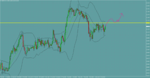 USDJPY　ドル円