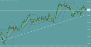 ドル円　USDJPY