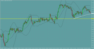 ドル円　USDJPY