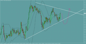 USDJPY　ドル円