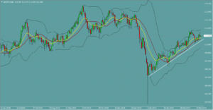 USDJPY　ドル円