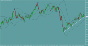 ドル円　USDJPY