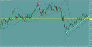 ドル円　USDJPY