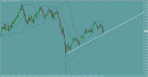 ドル円　USDJPY