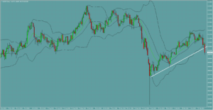 USDJPY　ドル円