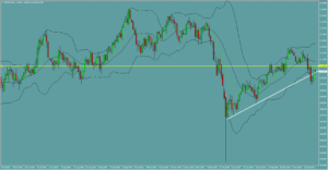 ドル円　USDJPY