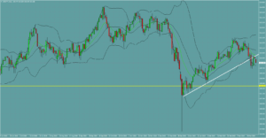 USDJPY　ドル円