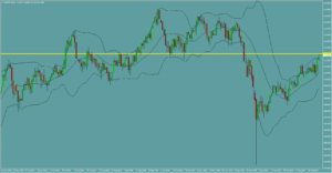 USDJPY　ドル円