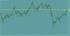 ドル円　USDJPY