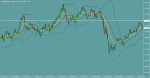 ドル円　USDJPY