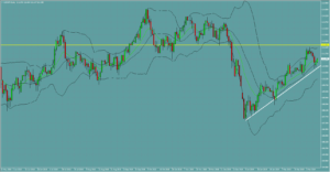 ドル円　USDJPY