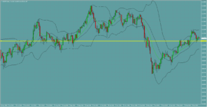 USDJPY　ドル円