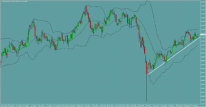 USDJPY　ドル円