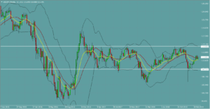 ドル円　USDJPY