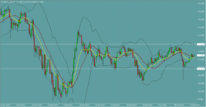 ドル円　USDJPY