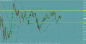 USDJPY　ドル円