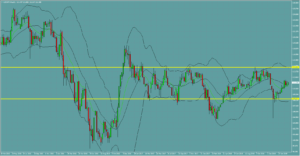 USDJPY　ドル円