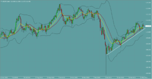 ドル円　USDJPY