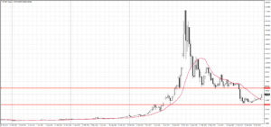 ビットコイン　BTC