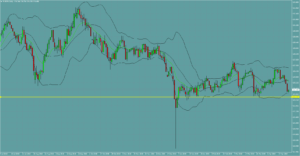 EURJPY　ユーロ円