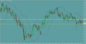 EURJPY　ユーロ円